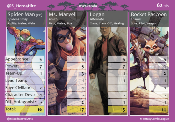WakandaTeamCard4