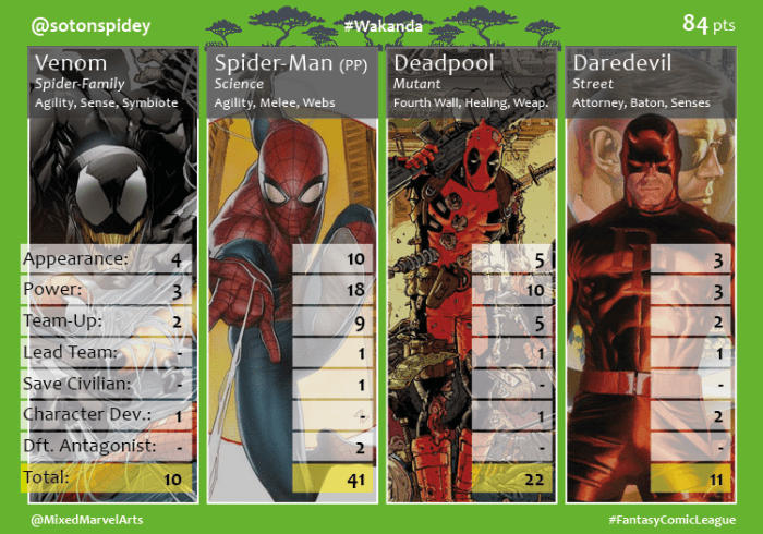 WakandaTeamCard3
