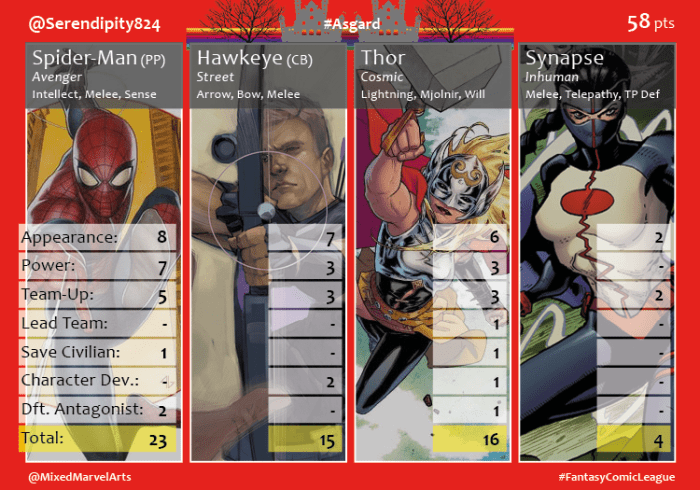 AsgardTeamCard3