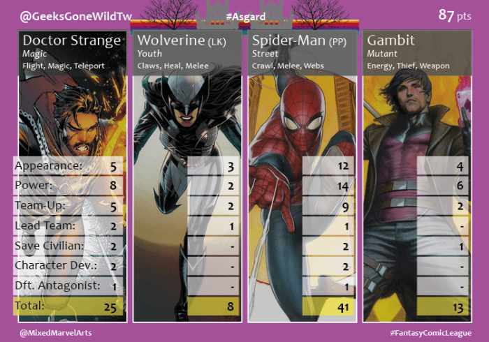 AsgardTeamCard4